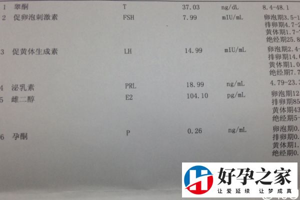 促排空卵泡其他有无影响答案来咯，导致不孕只